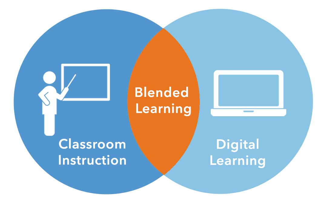 blended learning diagram