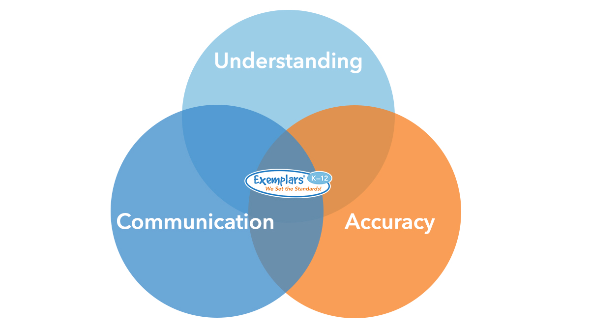 venn diagram