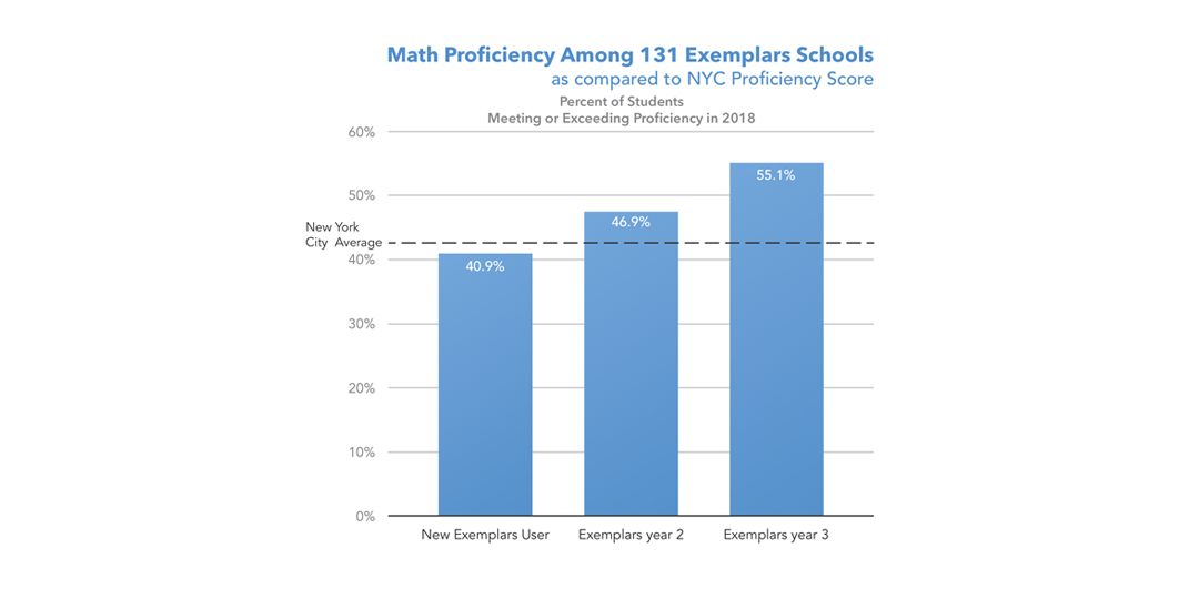 math-resources-to-ramp-up-learning-recovery-exemplars
