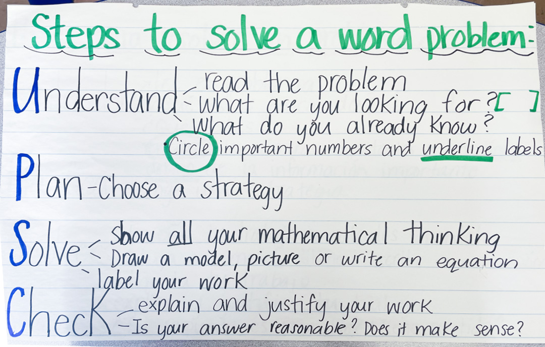 Steps to solve a word problem: Understand, Plan, Solve, Check