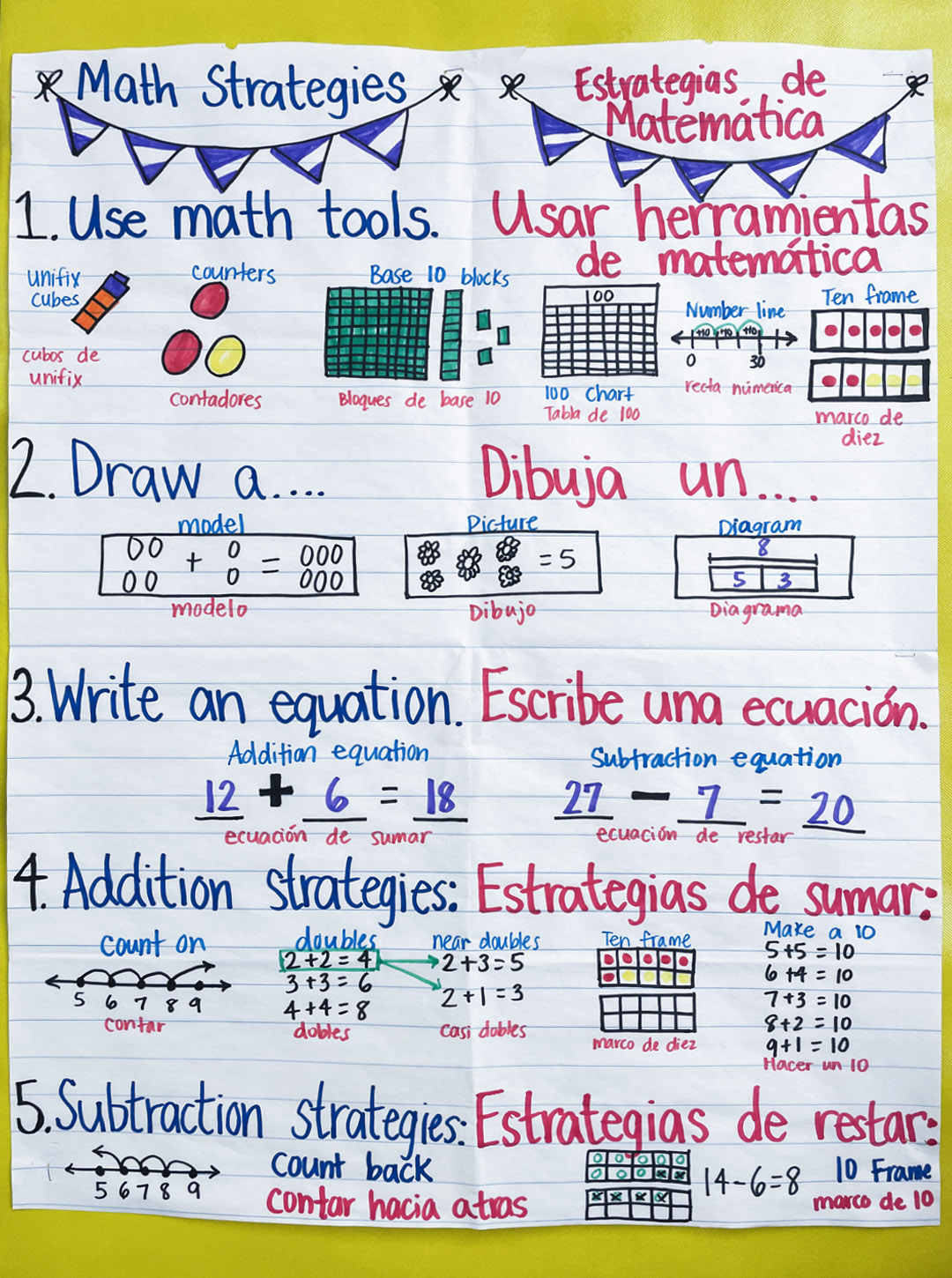 Math Strategies Poster