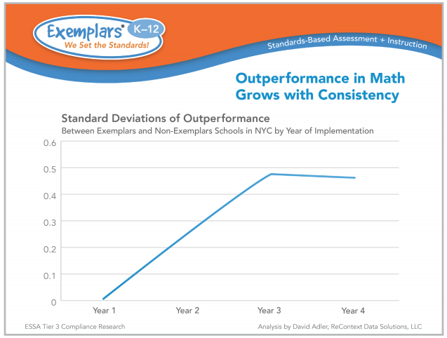 what-does-tier-3-mean-exemplars-performance-materials-for-mathematics